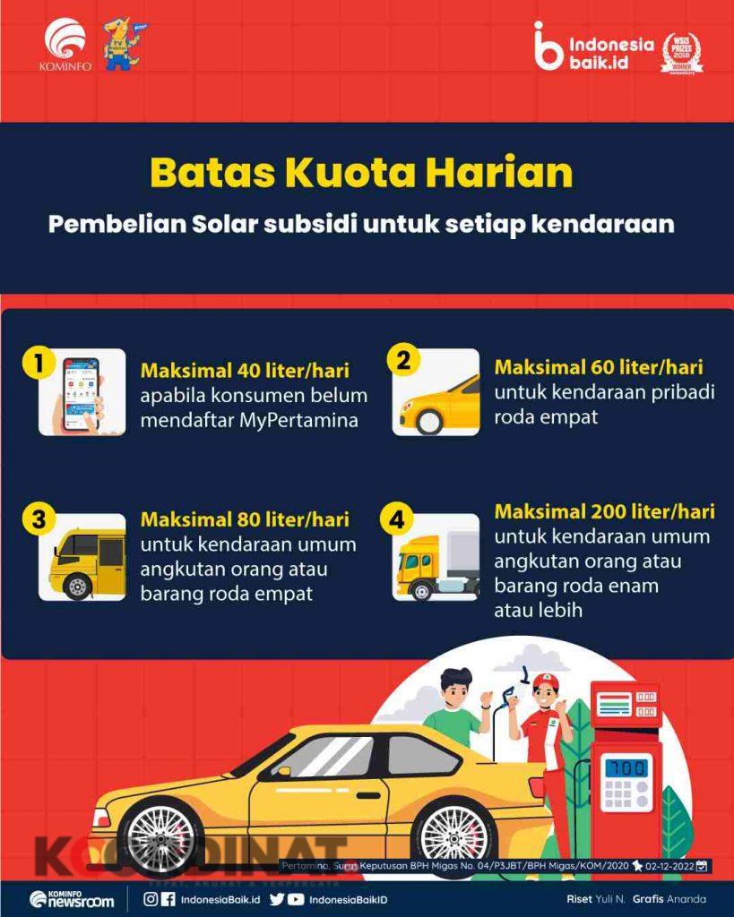 Pembelian Solar Subsidi dibatasi,Sales Branch Manager (SBM) Pertamina : Itu Kebijakan SPBU