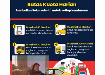 YLKI Gorontalo Ingatkan Pihak SPBU : Jika Merugikan Konsumen,Kita Tempuh Jalur Hukum