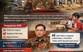 KPK Awasi Ketat Program MBG dan Pembangunan Koperasi Desa/Kelurahan Merah Putih