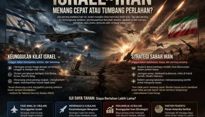Mengukur Daya Tahan Israel dalam Skenario Perang Panjang