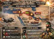 Di Bawah Bayang-Bayang Eskalasi: Operasi Senyap, Kepentingan Besar, dan Risiko Perang Terbuka Iran–Israel