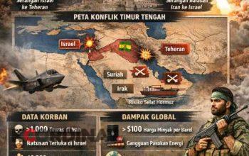 Di Bawah Bayang-Bayang Eskalasi: Operasi Senyap, Kepentingan Besar, dan Risiko Perang Terbuka Iran–Israel