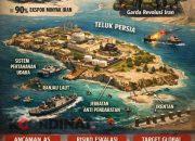 Pulau Kharg: Dari Pelabuhan Minyak Jadi “Perisai Pertahanan” Iran di Tengah Ancaman Perang AS