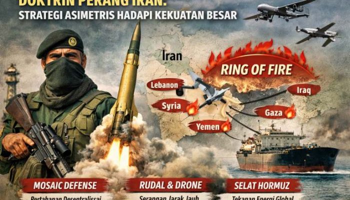 Doktrin Perang Iran: Strategi Asimetris Hadapi Kekuatan Besar