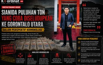 Fendi Ferdian SH Soroti Dugaan Penyelundupan Sianida ke Gorontalo Utara: “Ini Bukan Sekadar Pelanggaran Kepabeanan”