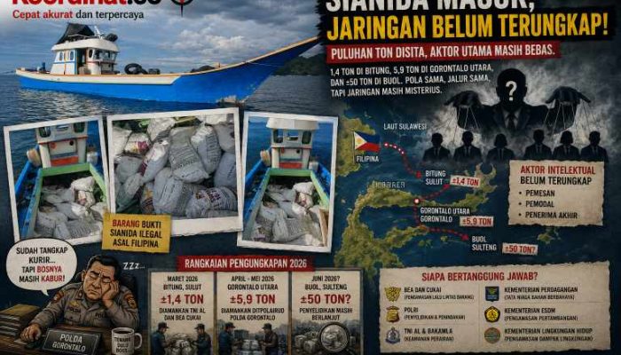 Jejak Sianida dari Filipina: Jalur Laut Sulawesi dan Misteri Pemesan di Baliknya