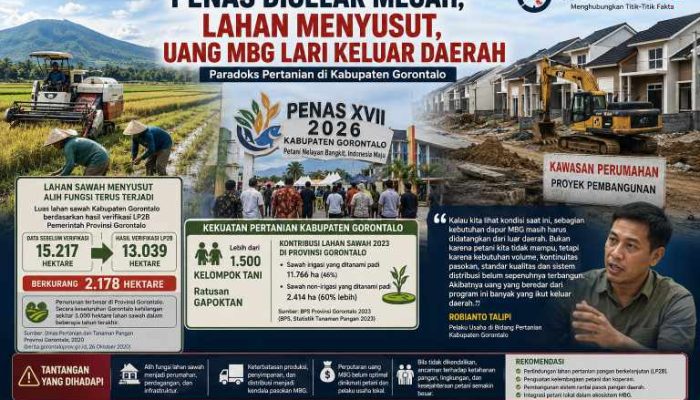 PENAS XVII dan Paradoks Pertanian di Kab.Gorontalo