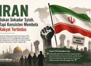 Syiah Iran dan Perlawanan terhadap Hegemoni: Sebuah Tinjauan Historis dan Ideologis