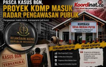 Pasca Kasus BGN, Proyek KDMP Masuk Radar Pengawasan Publik