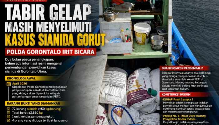 Tabir Gelap Masih Menyelimuti Kasus Sianida Gorut, Dua Bulan Berlalu Polda Gorontalo Irit Bicara