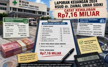 Di Tengah Pendapatan Rp17,68 Miliar dan Subsidi APBD Rp14,12 Miliar, RSUD Zainal Umar Sidiki Catat Kewajiban Rp7,16 Miliar