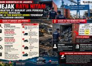 Jejak Gelap Penyeludupan Batu Hitam di Pelabuhan Anggrek: Dari Vonis Direktur JPT Hingga Dugaan Manipulasi Manifest